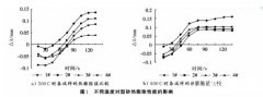 树脂砂铸件表面缺陷防治