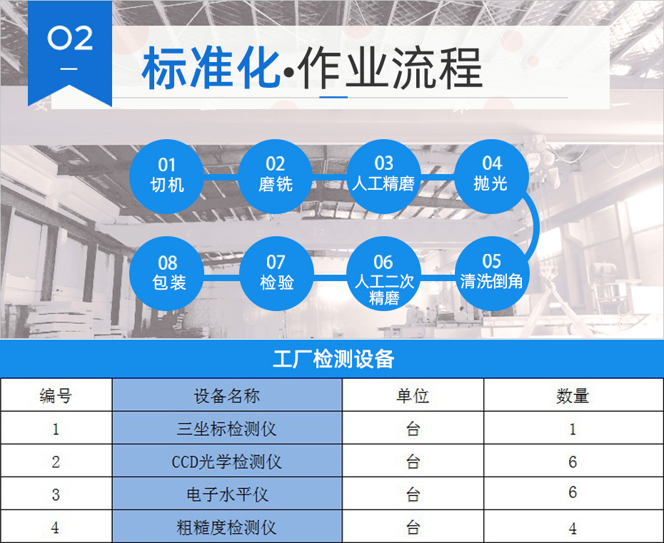 凯发标准化作业流程